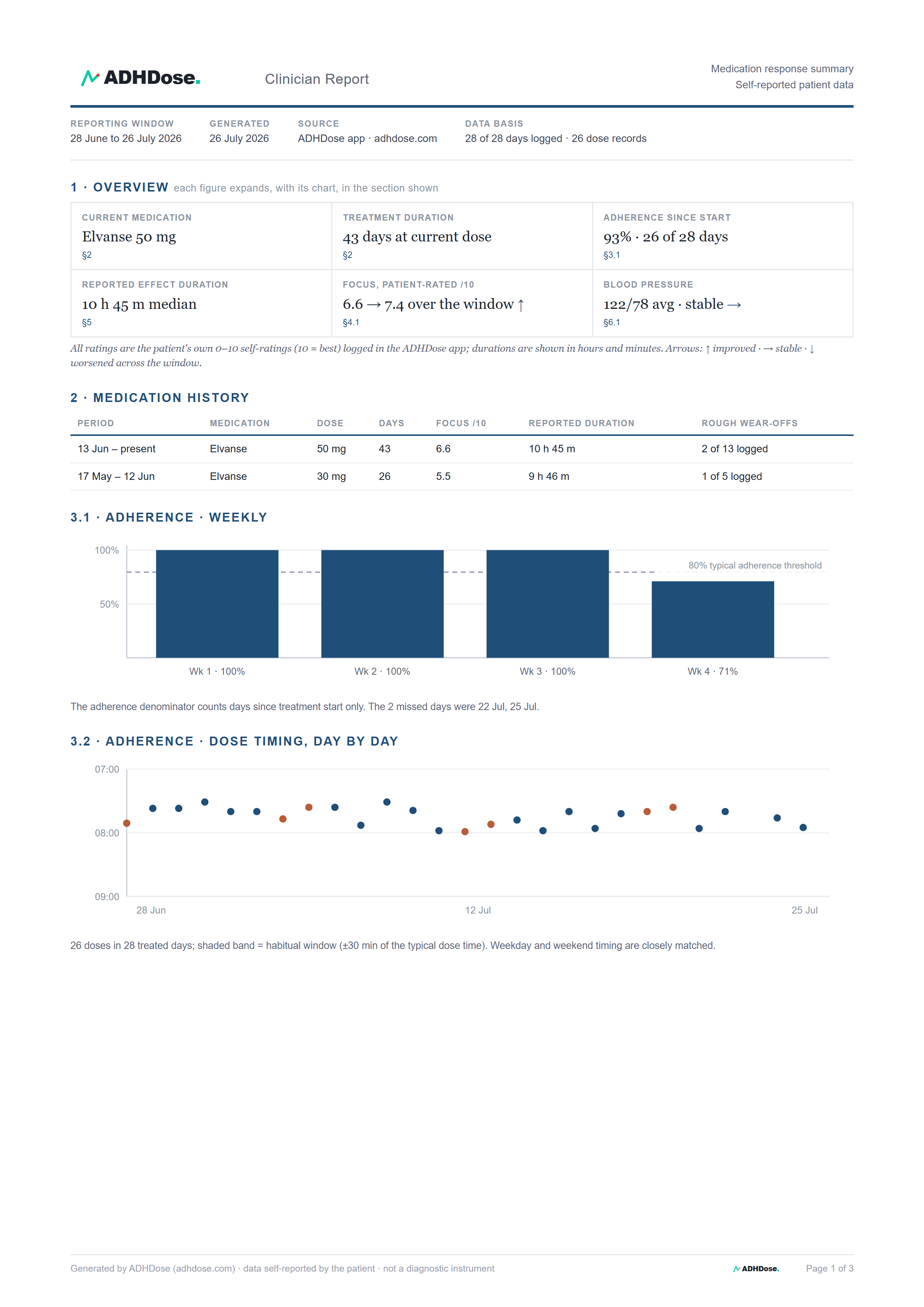 Sample ADHDose clinician report, medication summary page, demo data